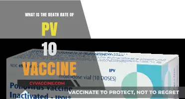 Understanding the Death Rate Associated with the PV 10 Vaccine