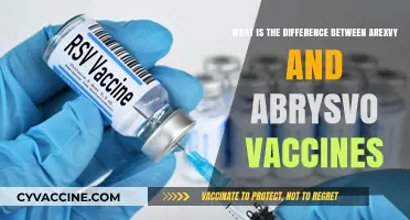 Arexvy vs. Abrysvo: Understanding the Key Vaccine Differences