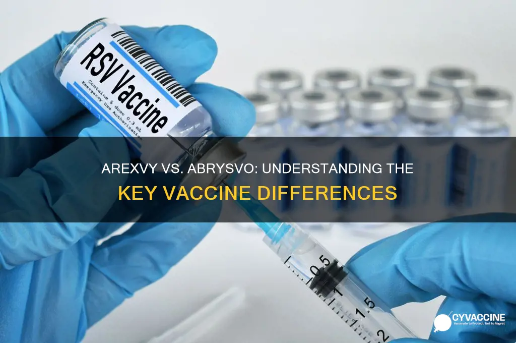 what is the difference between arexvy and abrysvo vaccines