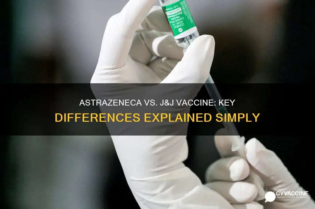 what is the difference between astrazeneca and j&j vaccine