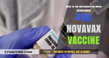 AstraZeneca vs. Novavax: Key Differences in COVID-19 Vaccines Explained