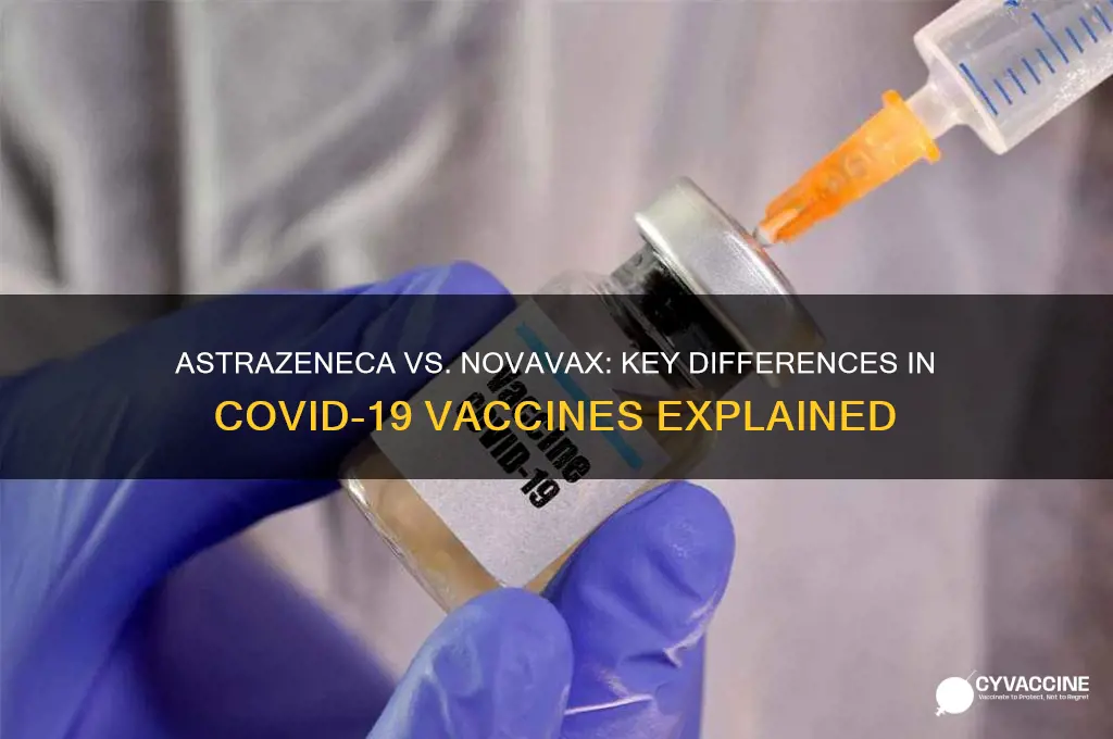 what is the difference between astrazeneca and novavax vaccine