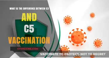 C3 vs. C5 Vaccination: Understanding the Key Differences and Benefits