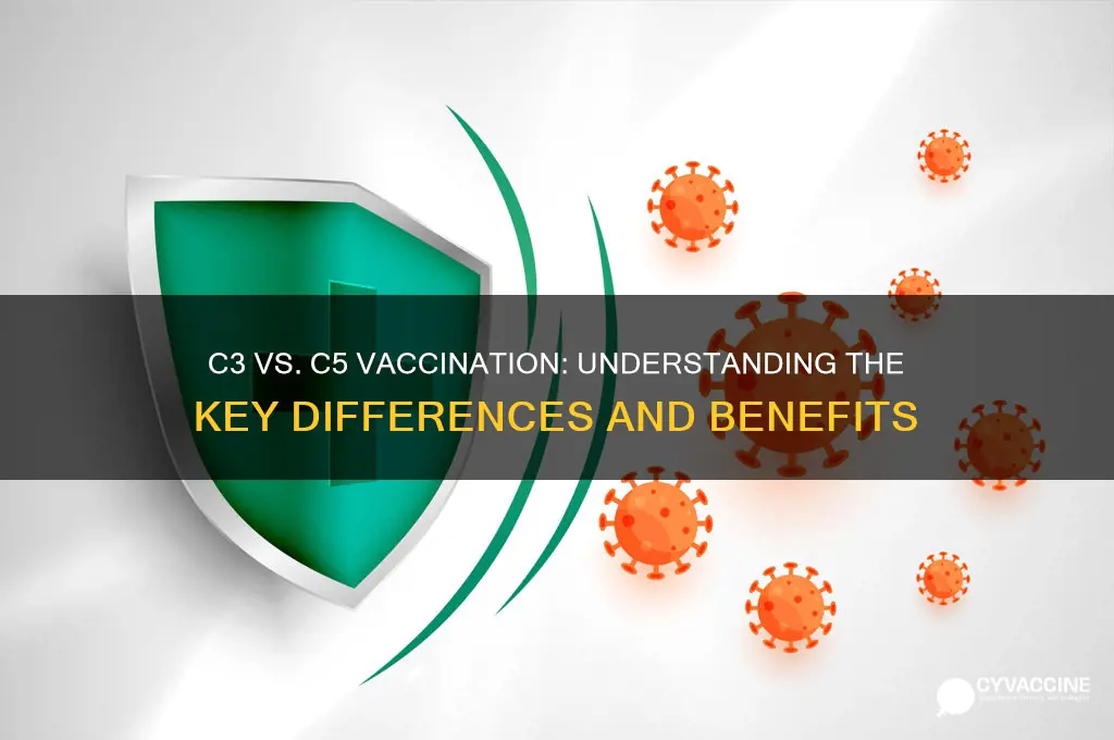 what is the difference between c3 and c5 vaccination