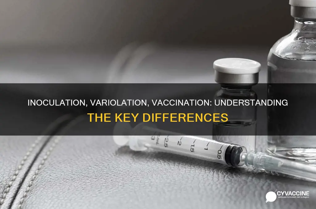 what is the difference between inoculation variolation and vaccination