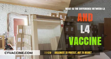 Understanding L2 vs. L4 Vaccines: Key Differences Explained