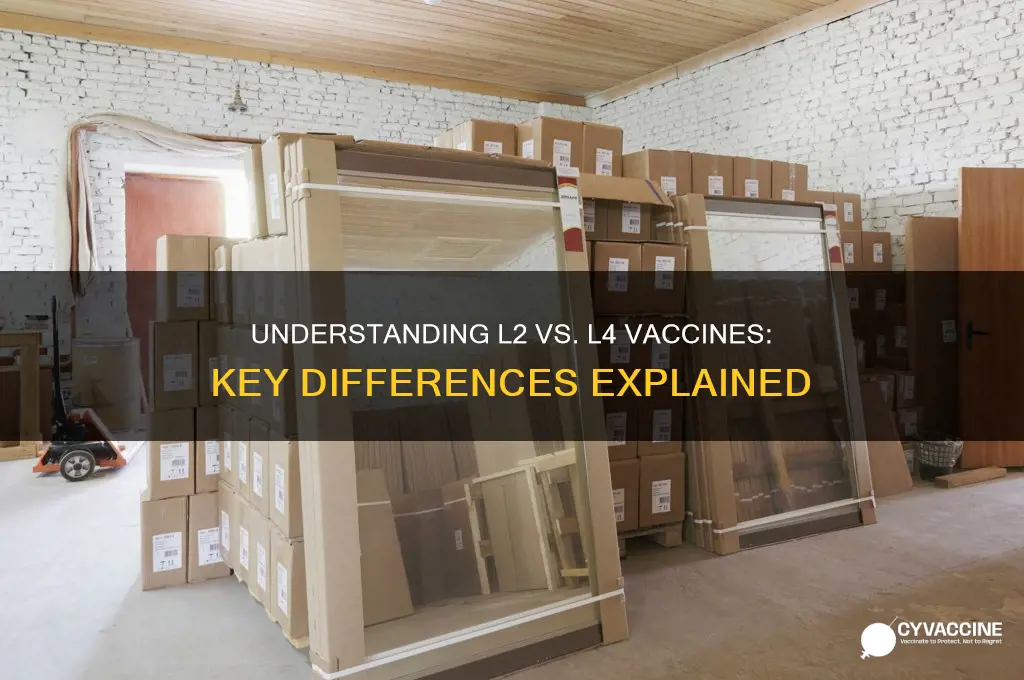 what is the difference between l2 and l4 vaccine