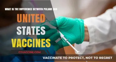 Poland vs. USA Vaccines: Key Differences and Similarities Explained