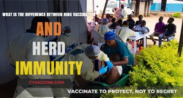 Ring Vaccination vs. Herd Immunity: Understanding Key Differences in Disease Control