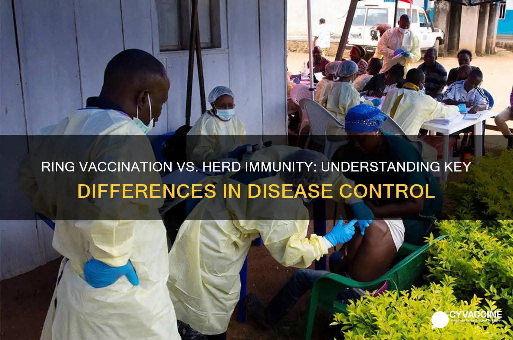 what is the difference between ring vaccination and herd immunity