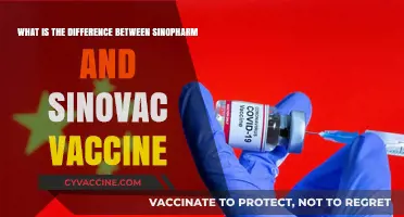 Sinopharm vs. Sinovac: Key Differences in COVID-19 Vaccines Explained