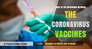 Understanding the Unique Features of Coronavirus Vaccines: Key Differences Explained