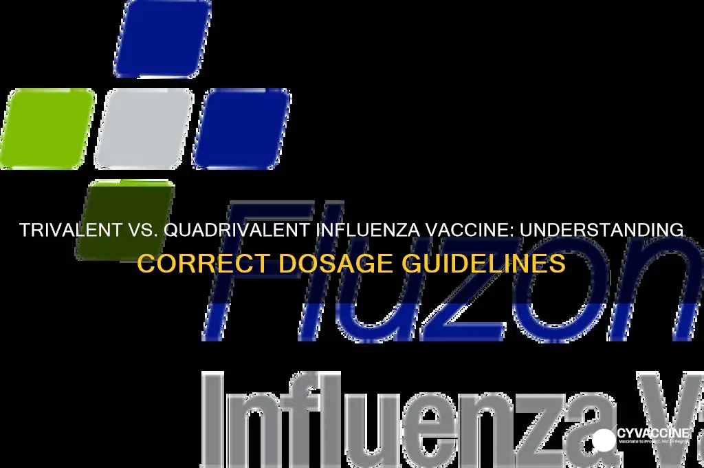 what is the dosage for trivalent and quadrivalent influenza vaccine