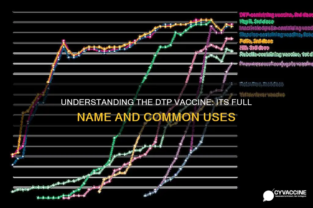 what is the dtp vaccine called