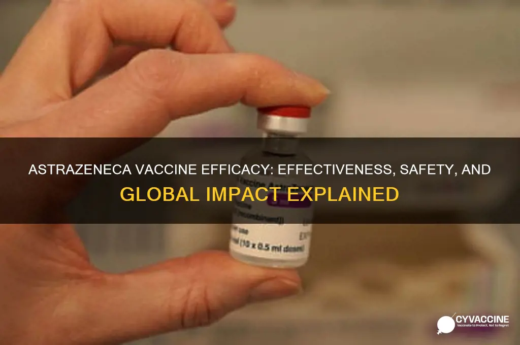 what is the efficacy of the astra zeneca vaccine