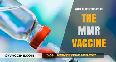 MMR Vaccine Efficacy: Protecting Against Measles, Mumps, and Rubella