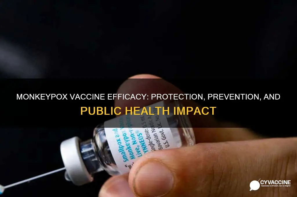 what is the efficacy of the monkeypox vaccine