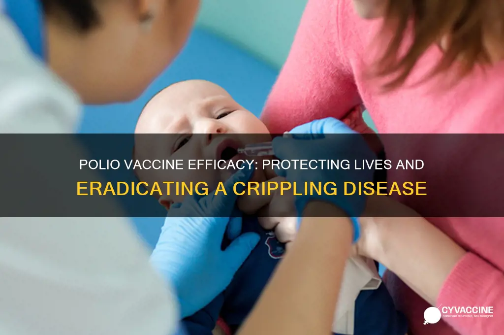 what is the efficacy of the polio vaccine