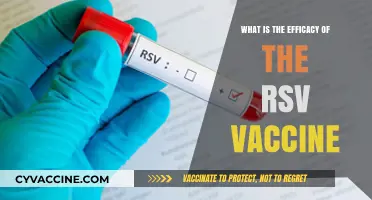 RSV Vaccine Efficacy: Protecting Against Respiratory Syncytial Virus Infections