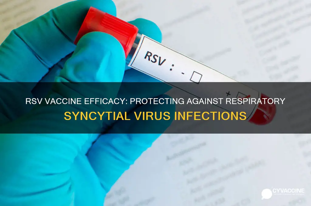 what is the efficacy of the rsv vaccine