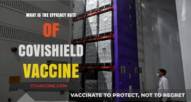 Covishield Vaccine Efficacy: Understanding Its Effectiveness and Impact