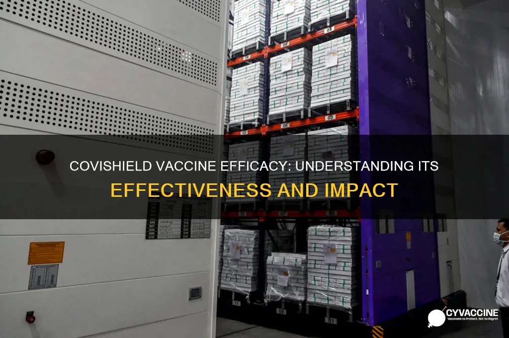 what is the efficacy rate of covishield vaccine