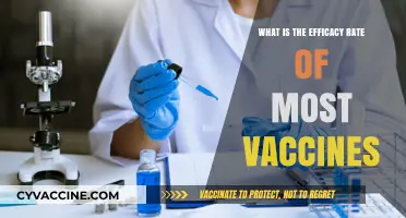 Understanding Vaccine Efficacy: How Effective Are Most Vaccines?