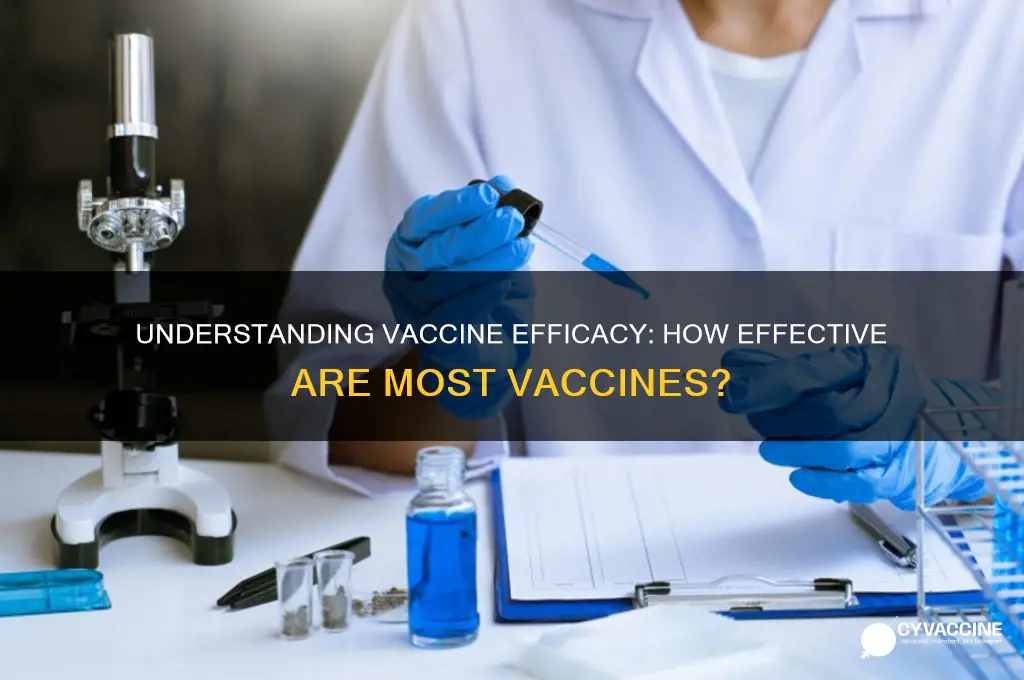 what is the efficacy rate of most vaccines