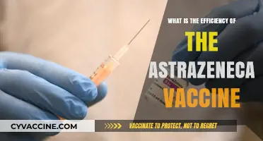 AstraZeneca Vaccine Efficiency: Efficacy Rates, Safety, and Global Impact Explained