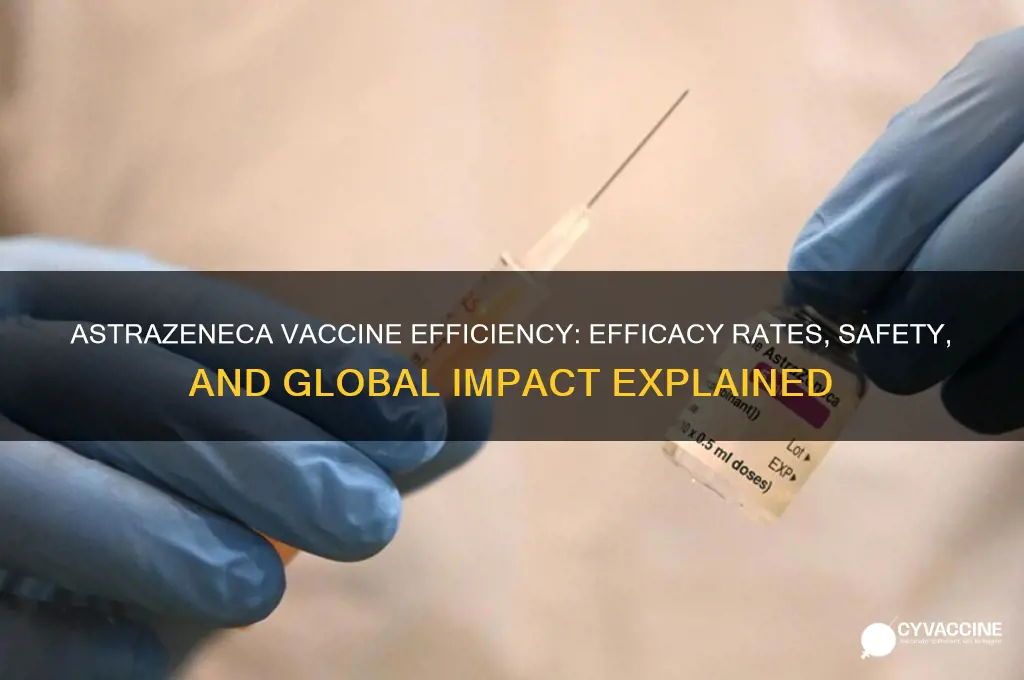 what is the efficiency of the astrazeneca vaccine