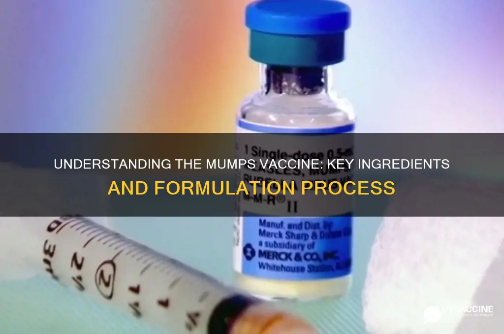 what is the formulation of the mumps vaccine
