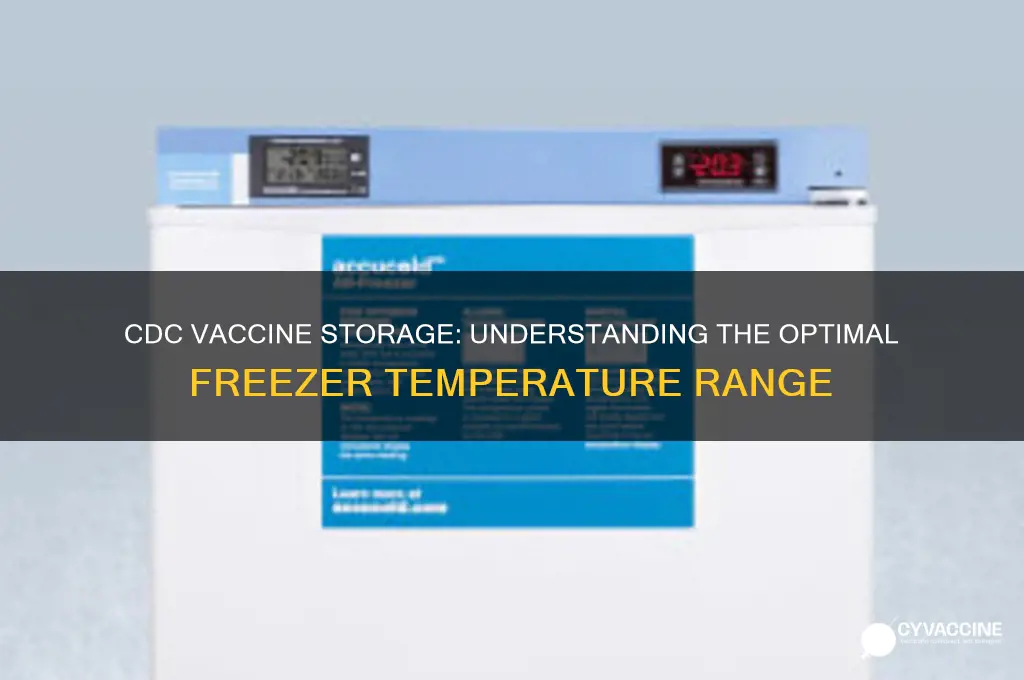 what is the freezer temp range for the cdc vaccines