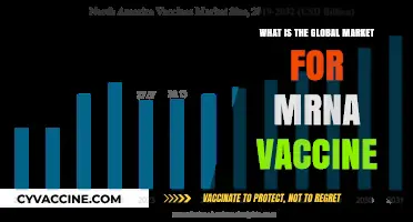 Exploring the Global mRNA Vaccine Market: Trends, Growth, and Opportunities