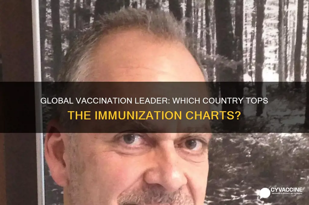 what is the highest vaccinated country in the world