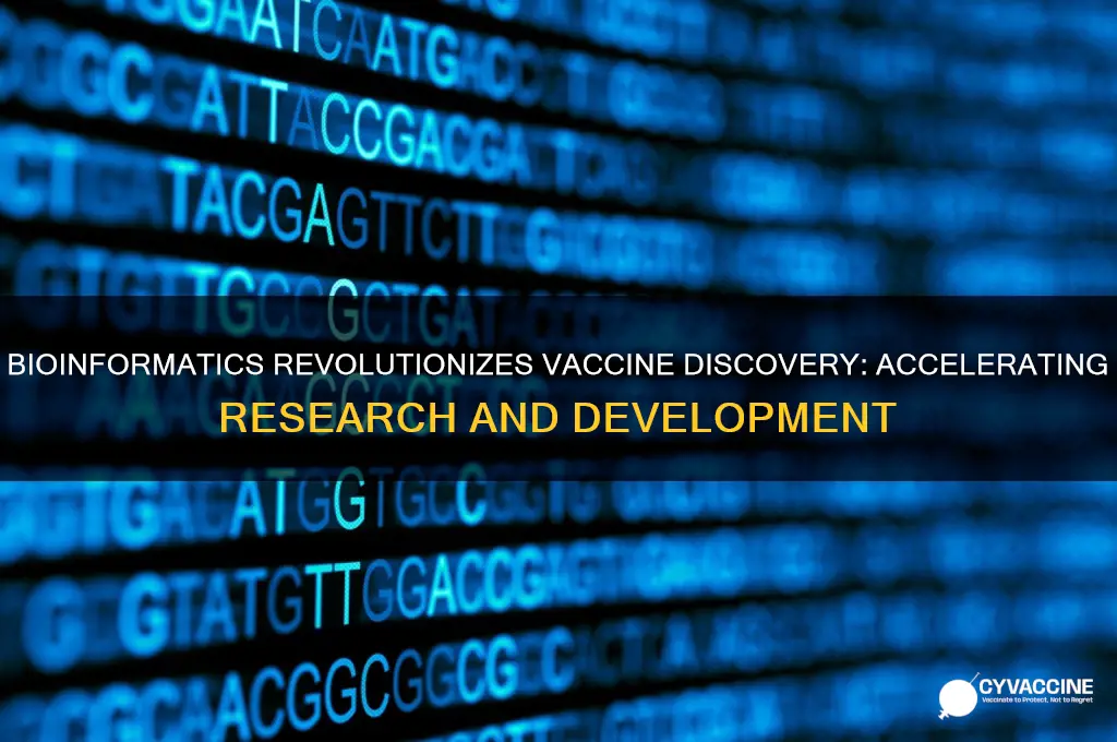 what is the impact of bioinformatics in vaccine discovery