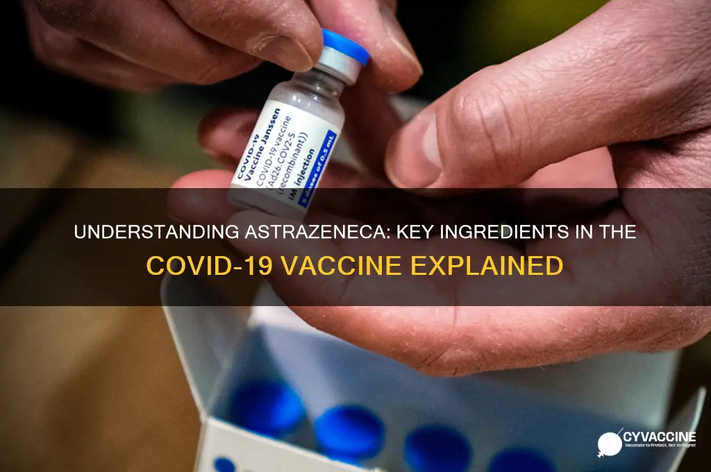 what is the ingredients in the astrazeneca vaccine