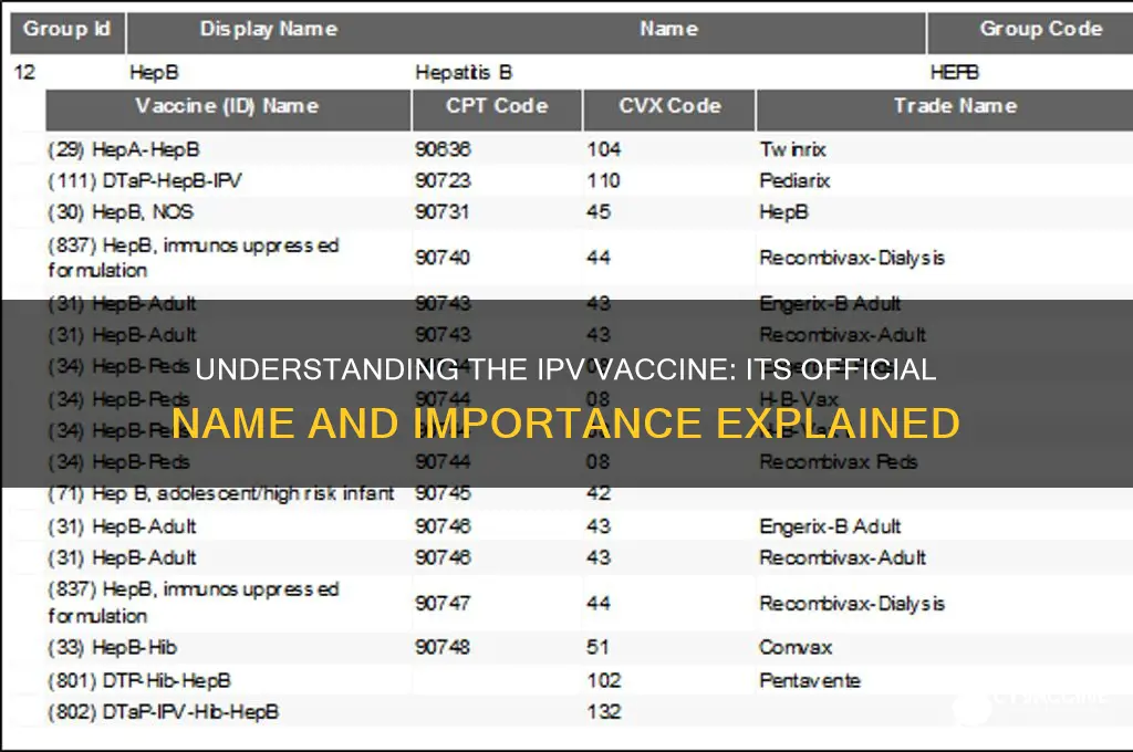 what is the ipv vaccine called