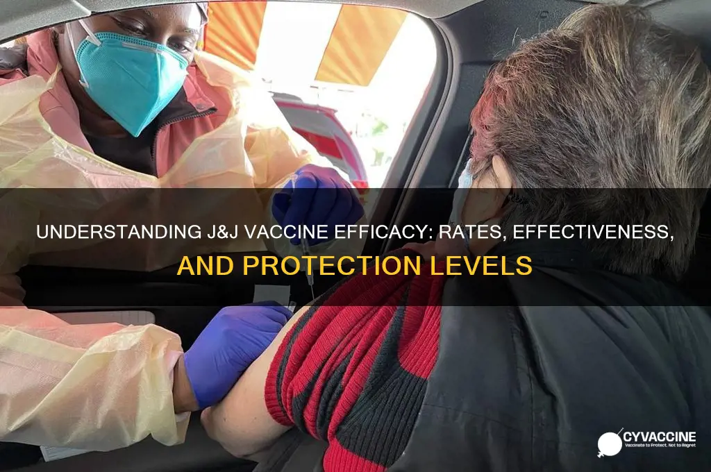 what is the j&j vaccine efficacy rate