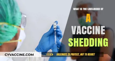 Understanding Vaccine Shedding: Debunking Myths and Assessing Real Risks