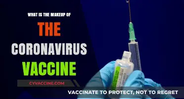 Understanding the Composition of the Coronavirus Vaccine: Key Ingredients Explained