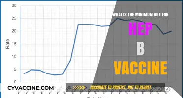 Understanding the Minimum Age for Hepatitis B Vaccination