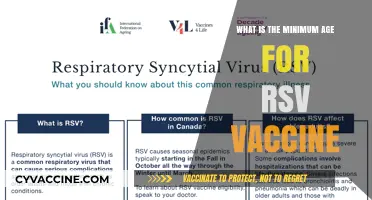Understanding the Minimum Age Requirement for RSV Vaccination