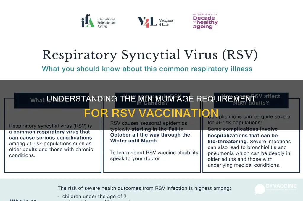 what is the minimum age for rsv vaccine