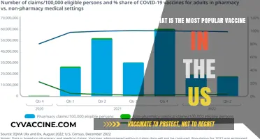 The Most Popular Vaccine in the US: A Comprehensive Overview