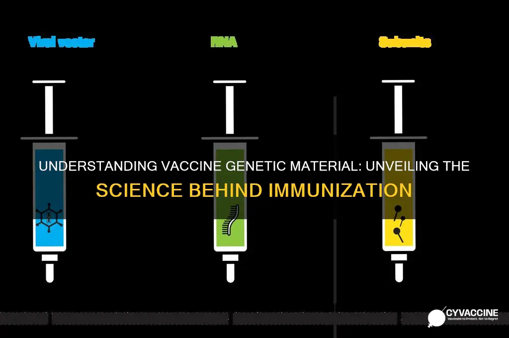 what is the name of the genetic material in vaccines