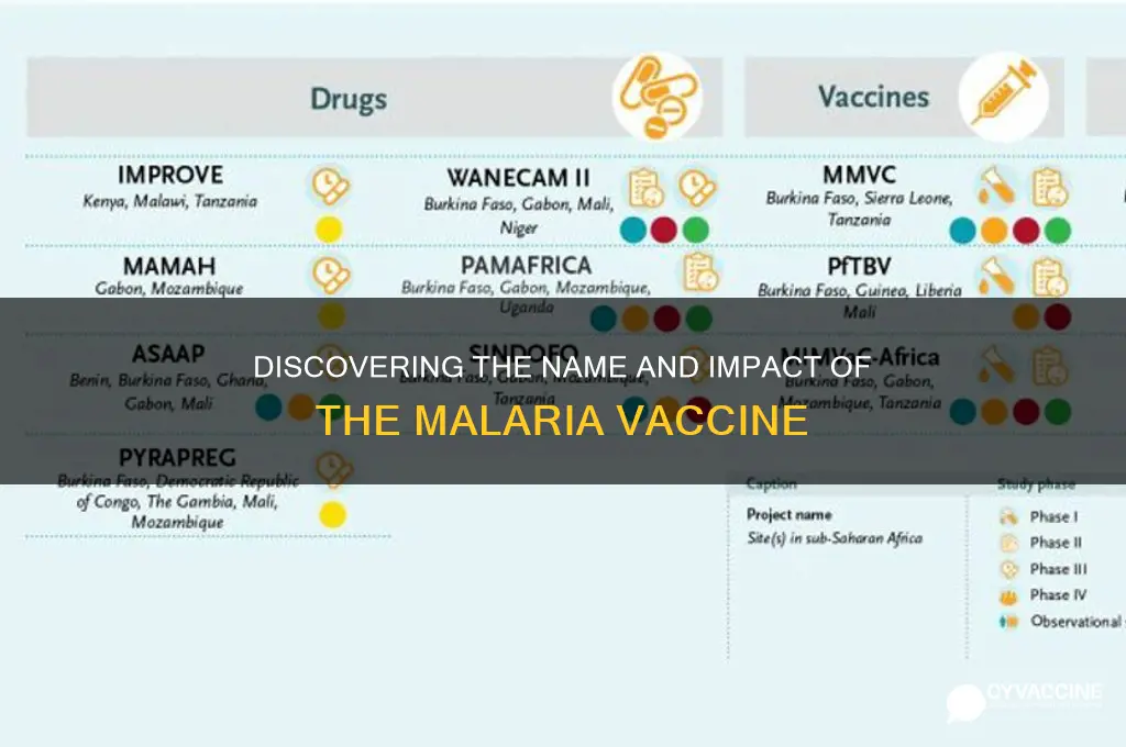 what is the name of the malaria vaccine