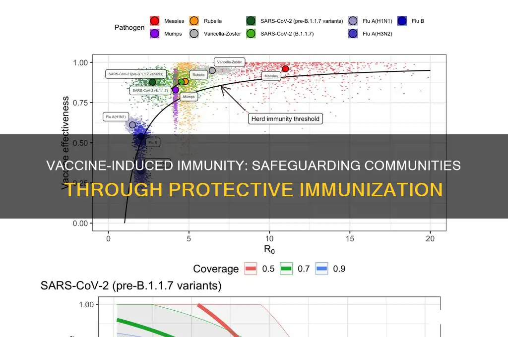 what is the name of the protecting others by vaccines