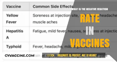 Understanding Negative Reaction Rates in Vaccines: Safety and Concerns