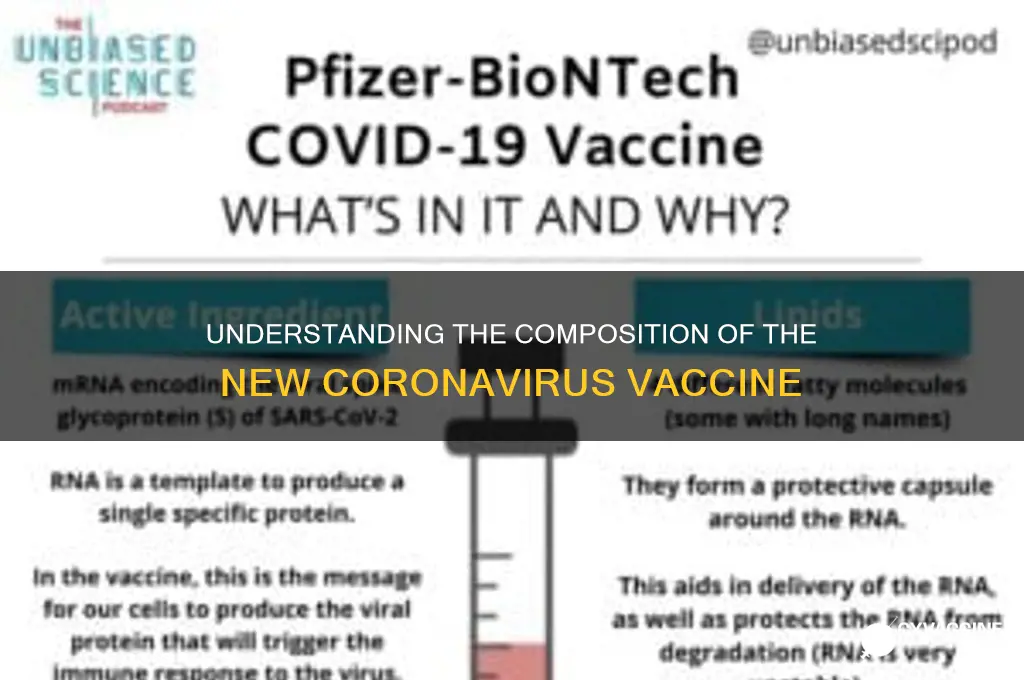 what is the new coronavirus vaccine made of