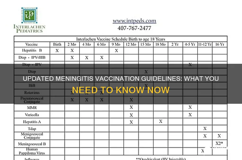 what is the new recommendation for meningitis vaccinations